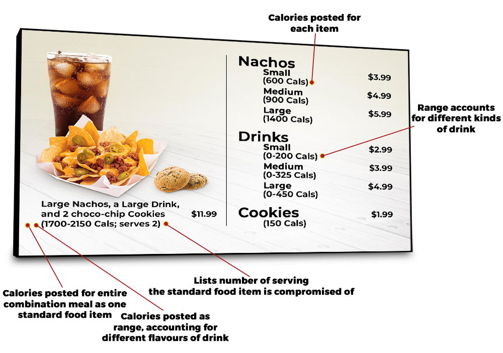 calories labelling on fast food menu board