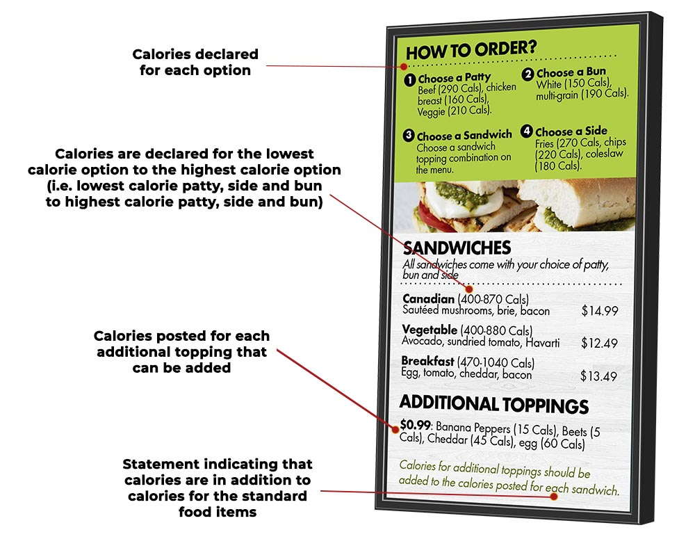 calories labelling on sandwiches digital menu board