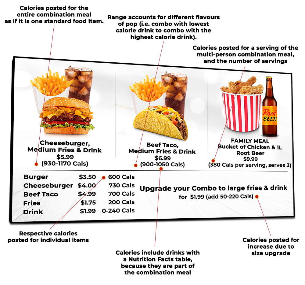 A Guide to Menu Board Labelling Requirements in Ontario - Netvisual ...