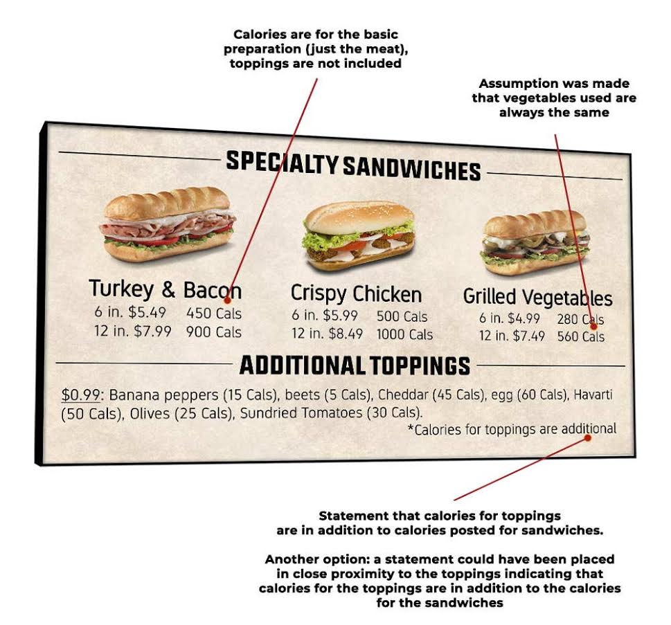 calories labelling on sandwich shop digital menu board