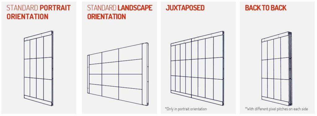 led poster orientation